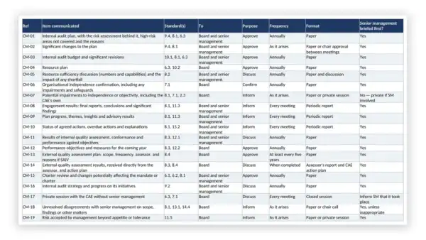 Internal Audit Toolkit — Board Interaction Calendar (Excel workbook) for the IIA Global Internal Audit Standards