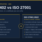 ISAE 3402 vs ISO 27001 comparison: a restricted-use assurance report against an accredited ISO 27001 certificate