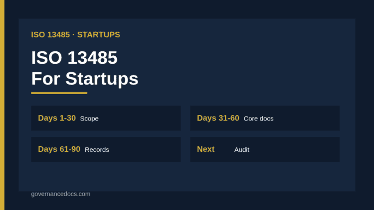 ISO 13485 for startups 90-day roadmap graphic