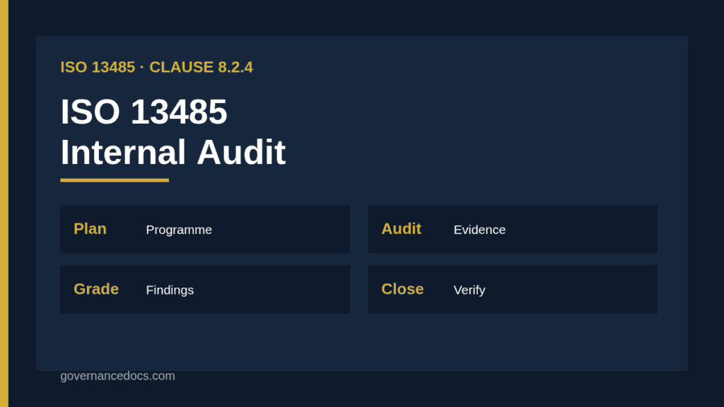 ISO 13485 internal audit seven-step process infographic