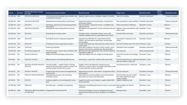 ISO 15489 Toolkit — Records Retention and Disposition Schedule (Excel workbook) for ISO 15489-1:2016 records management