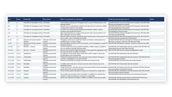 ISO 15489 Toolkit — ISO 15489-1 Recommendation Register and Conformance Matrix (Excel workbook) for ISO 15489-1:2016 records management