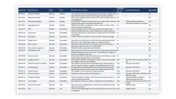 ISO 15489 Toolkit — Metadata Schema for Records (Excel workbook) for ISO 15489-1:2016 records management
