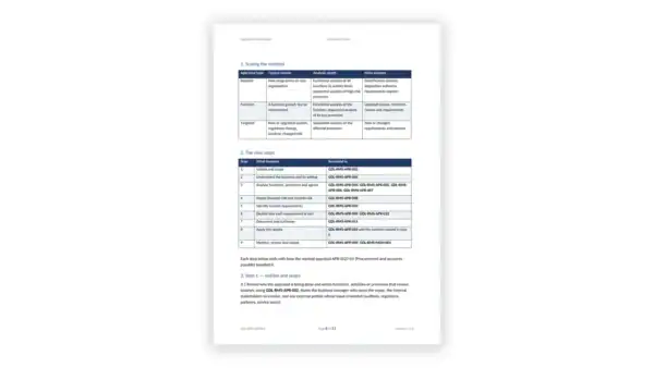 ISO 15489 Toolkit — Appraisal Methodology (Word template) for ISO 15489-1:2016 records management