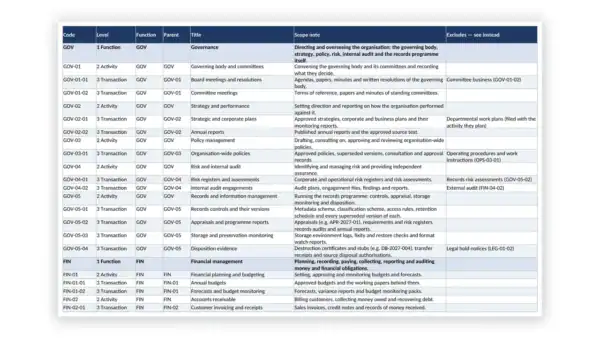 ISO 15489 Toolkit — Business Classification Scheme (Excel workbook) for ISO 15489-1:2016 records management