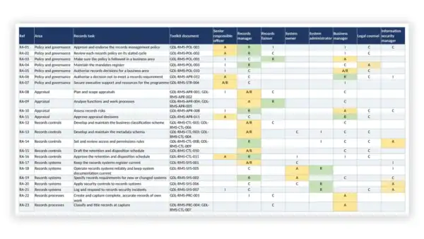 ISO 15489 Toolkit — Records Management Roles and Responsibilities RACI (Excel workbook) for ISO 15489-1:2016 records management