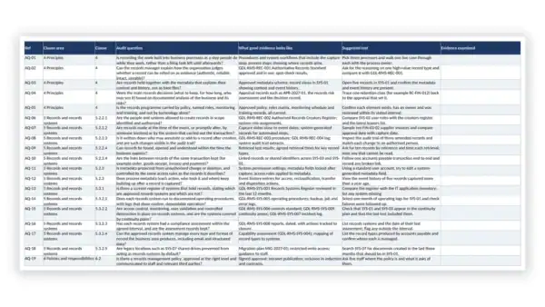 ISO 15489 Toolkit — Records Compliance Audit Checklist (Excel workbook) for ISO 15489-1:2016 records management