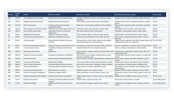 ISO 15489 Toolkit — Functional Analysis Worksheet (Excel workbook) for ISO 15489-1:2016 records management
