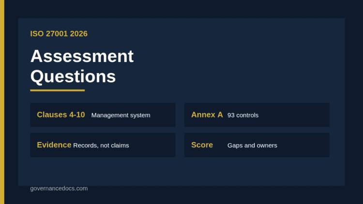 ISO 27001 assessment questions infographic