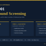 ISO 27001 background screening tiers under Annex A 6.1, with the EU, UK and US legal limits