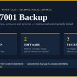 ISO 27001 backup requirements under Annex A 8.13 — information, software and systems, regularly tested
