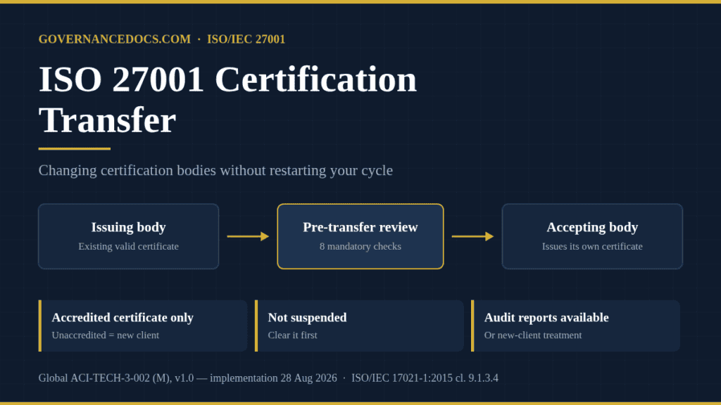 ISO 27001 certification transfer flow from the issuing certification body through the pre-transfer review to the accepting certification body