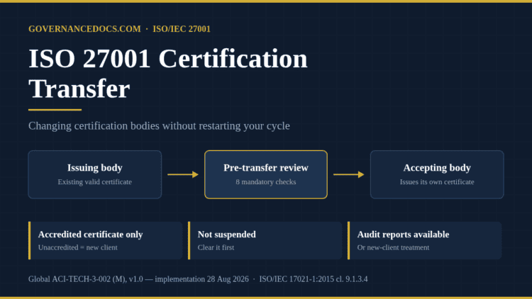 ISO 27001 certification transfer flow from the issuing certification body through the pre-transfer review to the accepting certification body