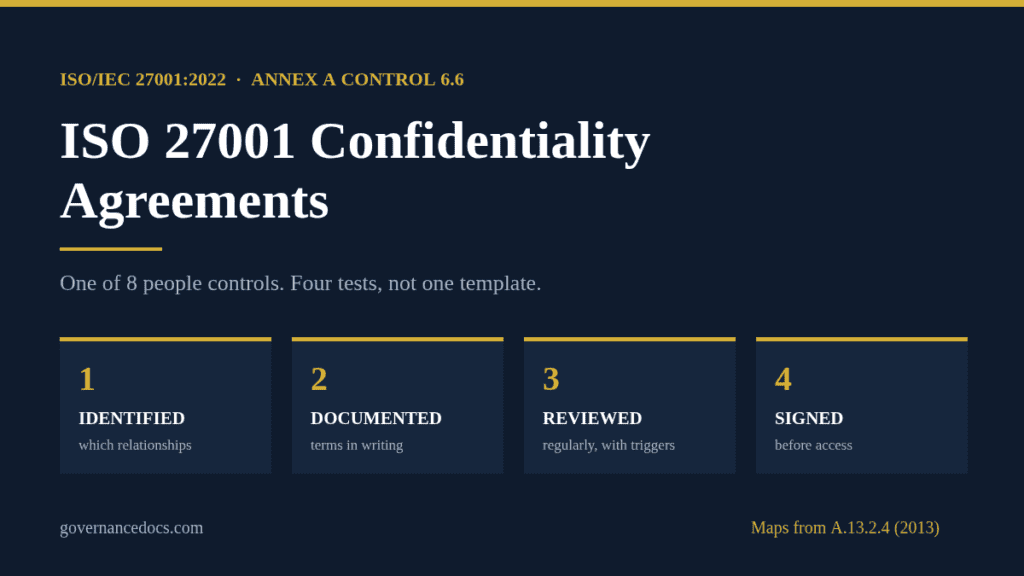 ISO 27001 confidentiality agreements: Annex A control 6.6 and its four tests