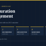 ISO 27001 configuration management requirements under Annex A 8.9 - established, documented, implemented, monitored, reviewed