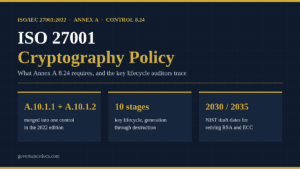 ISO 27001 cryptography policy requirements under Annex A 8.24, key lifecycle and NIST transition dates