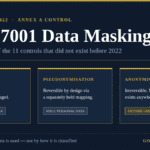 ISO 27001 data masking under Annex A.8.11 compared with pseudonymisation and anonymisation