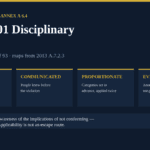 ISO 27001 disciplinary process: Annex A 6.4 requires it to be formalized, communicated, proportionate and evidenced