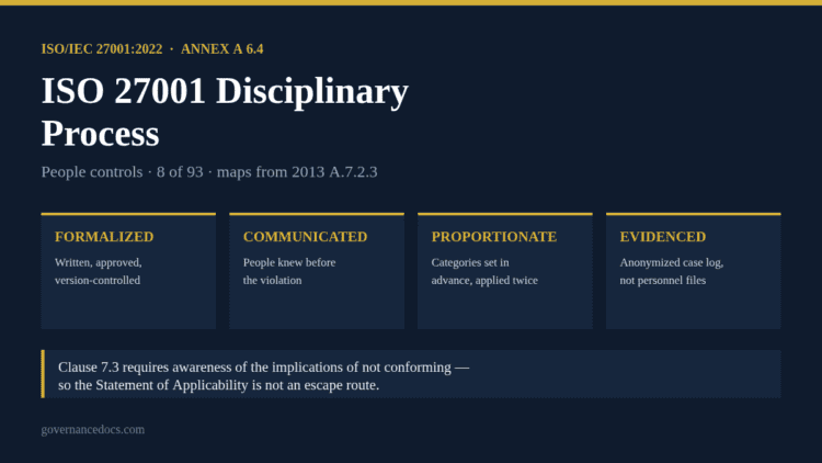ISO 27001 disciplinary process: Annex A 6.4 requires it to be formalized, communicated, proportionate and evidenced