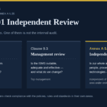 ISO 27001 independent review under Annex A 5.35 compared with the clause 9.2 internal audit and clause 9.3 management review