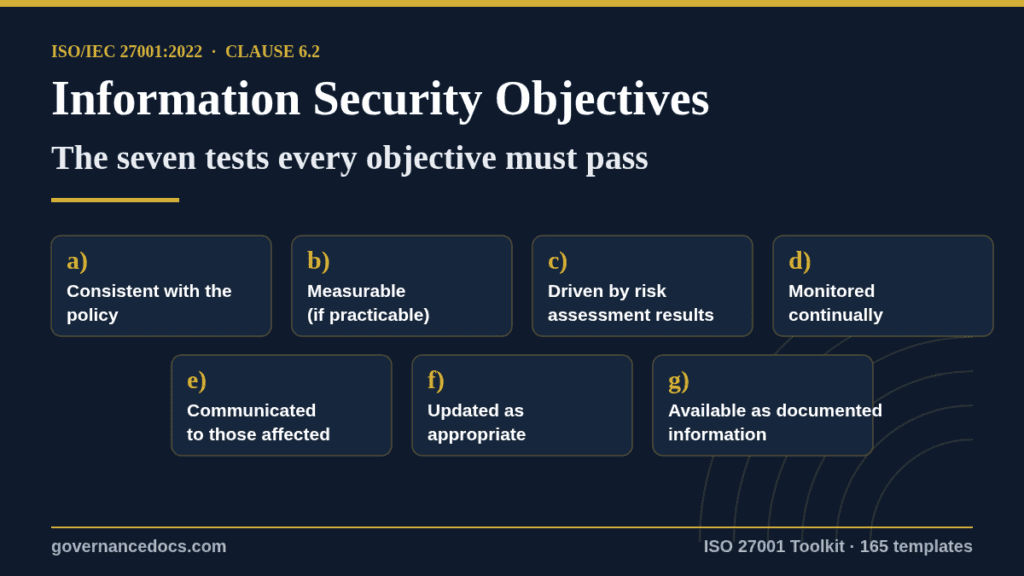 ISO 27001 information security objectives: the seven clause 6.2 tests every objective must pass