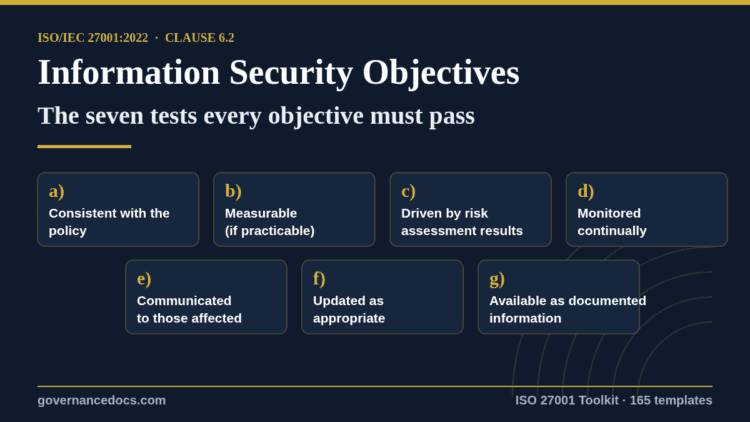 ISO 27001 information security objectives: the seven clause 6.2 tests every objective must pass