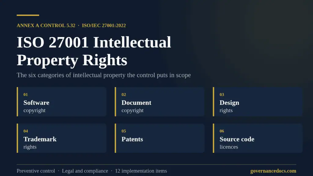 ISO 27001 intellectual property rights: the six categories in Annex A control 5.32
