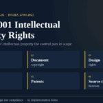 ISO 27001 intellectual property rights: the six categories in Annex A control 5.32