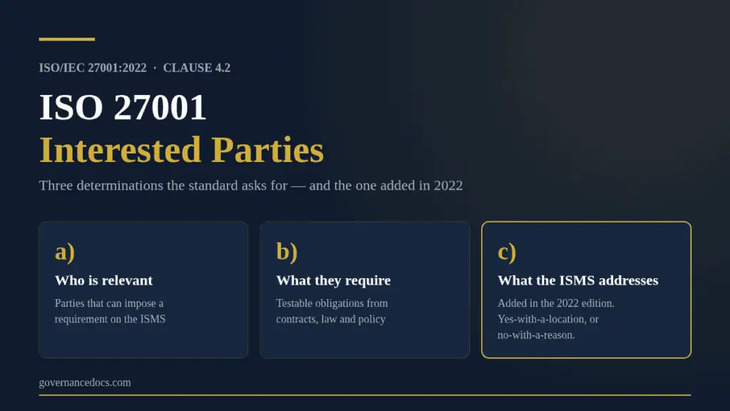 ISO 27001 interested parties under clause 4.2 — the three determinations the standard requires