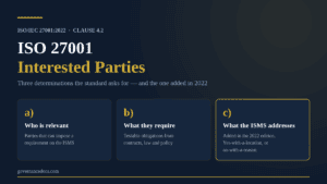 ISO 27001 interested parties under clause 4.2 — the three determinations the standard requires