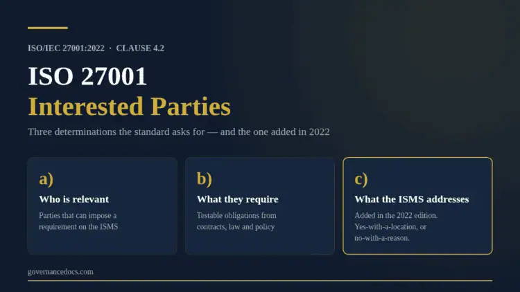 ISO 27001 interested parties under clause 4.2 — the three determinations the standard requires