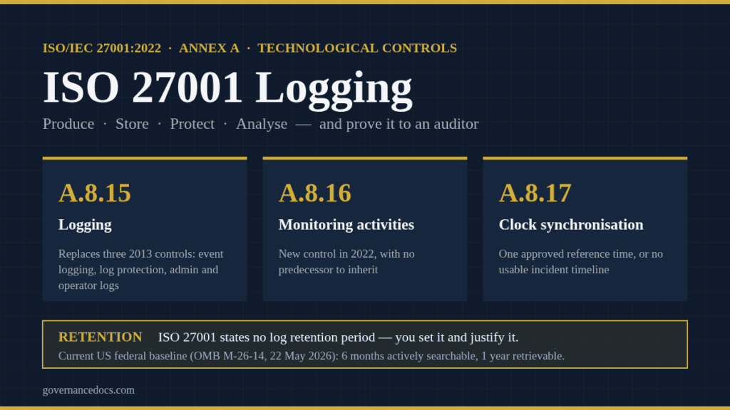 ISO 27001 logging requirements across Annex A controls 8.15, 8.16 and 8.17