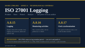 ISO 27001 logging requirements across Annex A controls 8.15, 8.16 and 8.17