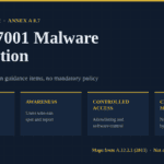 ISO 27001 malware protection under Annex A 8.7: tooling, awareness, controlled access and change management