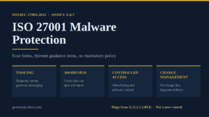 ISO 27001 malware protection under Annex A 8.7: tooling, awareness, controlled access and change management