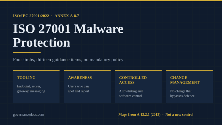 ISO 27001 malware protection under Annex A 8.7: tooling, awareness, controlled access and change management