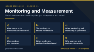 ISO 27001 monitoring and measurement: the six decisions clause 9.1 requires