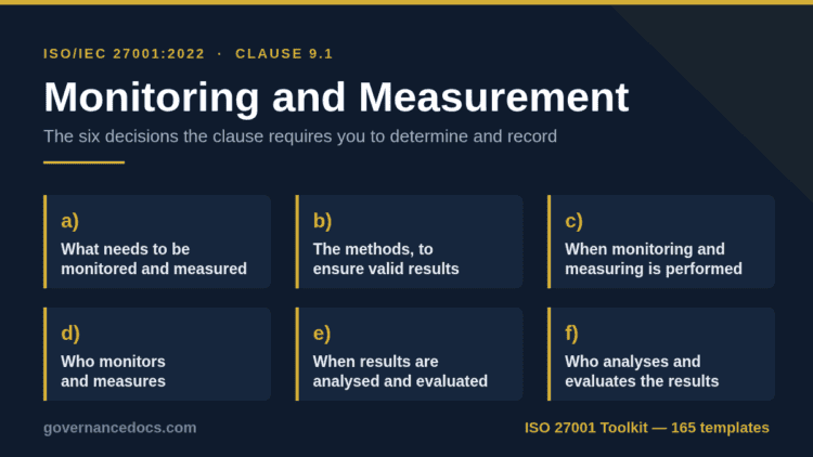 ISO 27001 monitoring and measurement: the six decisions clause 9.1 requires