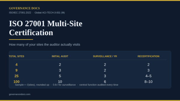 ISO 27001 Multi-Site Certification: Complete 2026 Guide