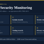 ISO 27001 physical security monitoring (Annex A 7.4) evidence sets: coverage map, system records, review records, response records, testing records and privacy records