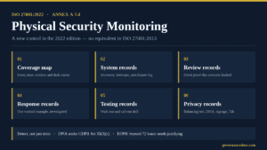 ISO 27001 physical security monitoring (Annex A 7.4) evidence sets: coverage map, system records, review records, response records, testing records and privacy records