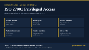 ISO 27001 privileged access under Annex A control 8.2 — six privileged identity types and the 2013 to 2022 control mapping