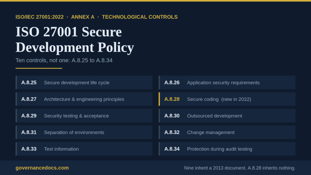 ISO 27001 secure development policy mapped to the ten Annex A controls A.8.25 to A.8.34