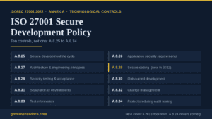 ISO 27001 secure development policy mapped to the ten Annex A controls A.8.25 to A.8.34