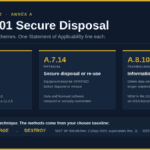 ISO 27001 secure disposal controls A.7.10, A.7.14 and A.8.10 with the clear, purge and destroy sanitization methods