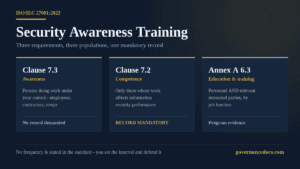 ISO 27001 security awareness training requirements compared across clause 7.3, clause 7.2 and Annex A control 6.3