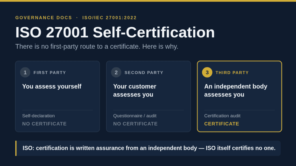 ISO 27001 self-certification explained: first, second and third party conformity assessment, with only the third party producing a certificate