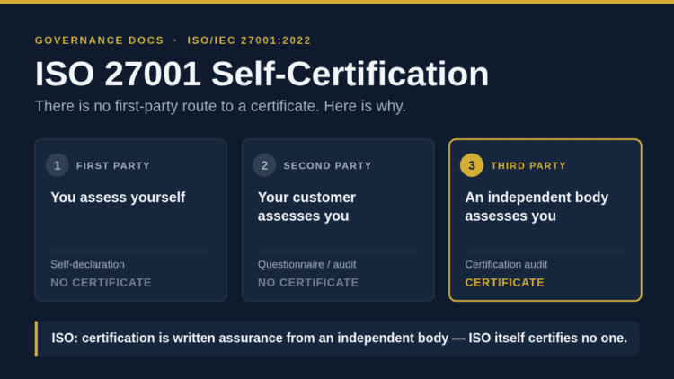 ISO 27001 self-certification explained: first, second and third party conformity assessment, with only the third party producing a certificate