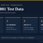 ISO 27001 test data lifecycle under Annex A 8.33: select, authorize, protect and erase gates