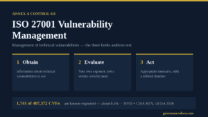 ISO 27001 vulnerability management under Annex A control 8.8 - obtain, evaluate, act